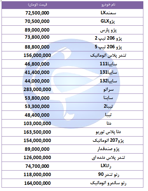 قیمت خودرو&zwnj;های پرفروش در ۳ مهر ۹۸ + جدول