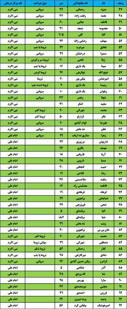 ۹۴ مصدوم و ۴ کشته در حادثه خروج قطار زاهدان - تهران از ریل +اسامی مصدومان و فوتی&zwnj;ها