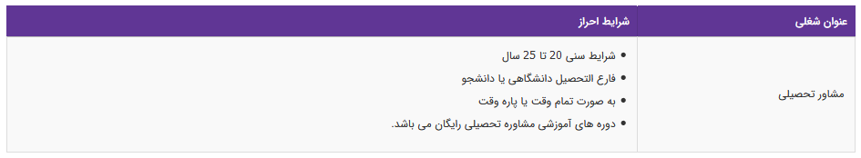 استخدام مشاور تحصیلی در تهران