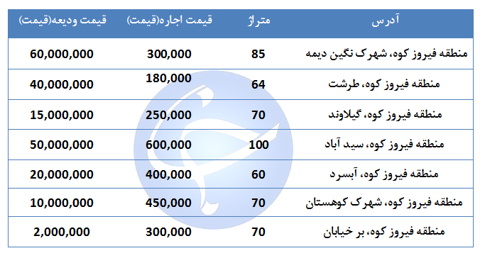 اجاره نشینی در منطقه فیروزکوه چقدر هزینه دارد؟ + قیمت