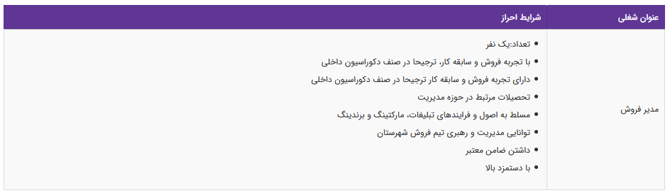 استخدام مدیر فروش در یک شرکت معتبر