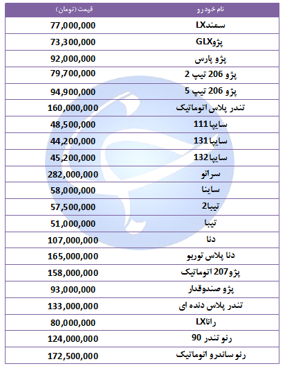 آخرین قیمت خودرو&zwnj;های پرفروش در ۳۰ مهر ۹۸ + جدول
