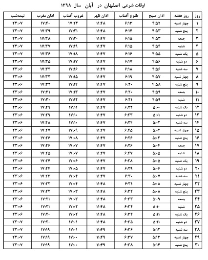 اوقات شرعی اصفهان آبان سال ۹۸