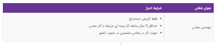 استخدام مهندس معدن در یک شرکت معتبر
