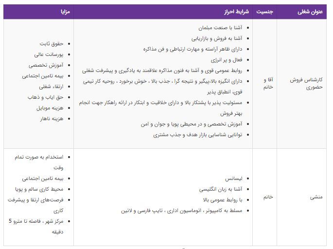 استخدام ۲ عنوان شغلی در تهران
