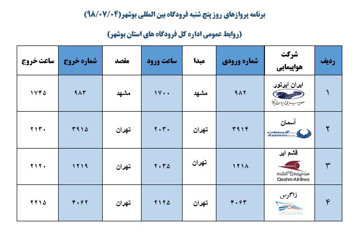 پروازهای فرودگاه بوشهر در ۴ مهر ۹۸ پروازهای فرودگاه بوشهر در ۴ مهر ۹۸
