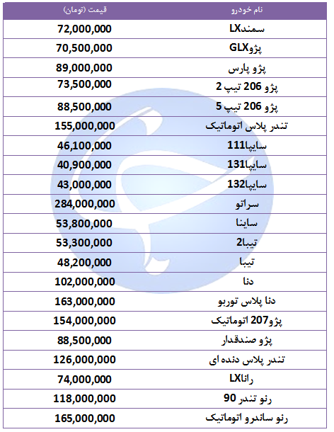 قیمت خودرو&zwnj;های پرفروش در ۴ مهر ۹۸ + جدول