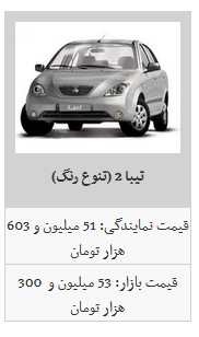 روند کاهشی قیمت محصولات سایپا/ سایپا ۱۳۲ به ۴۳ میلیون تومان رسید