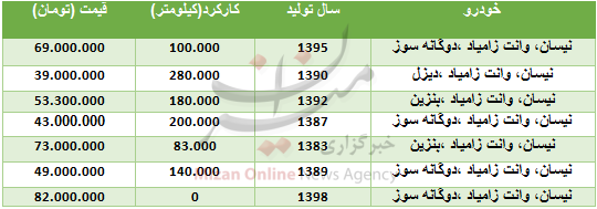 قیمت وانت نیسان در بازار + جدول