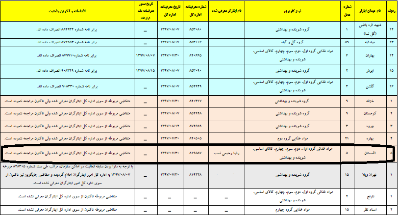 میدان میوه تره بار
