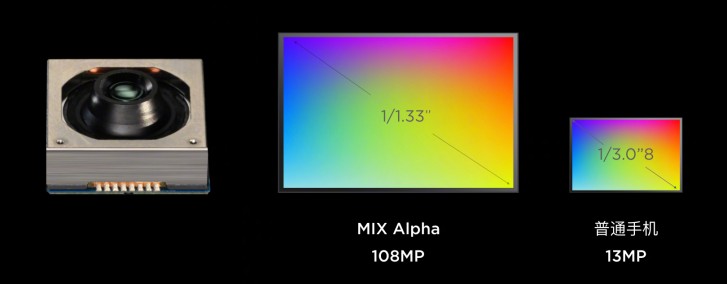 نمونه&zwnj;های منتشر شده از خروجی دوربین Mi Mix Alpha + تصاویر