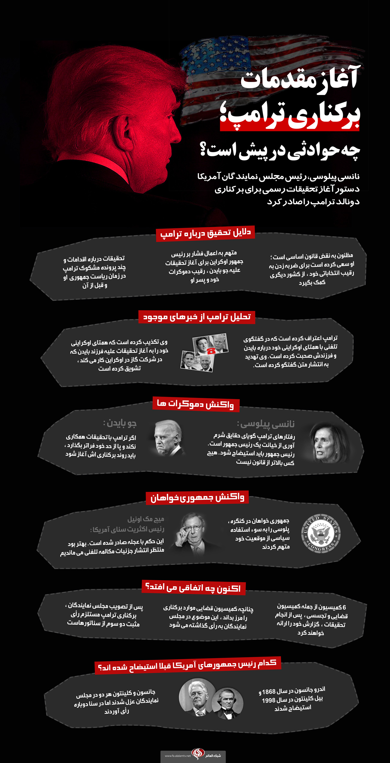 آغاز مقدمات برکناری ترامپ/ چه حوادثی در پیش است؟ + اینفوگرافیک