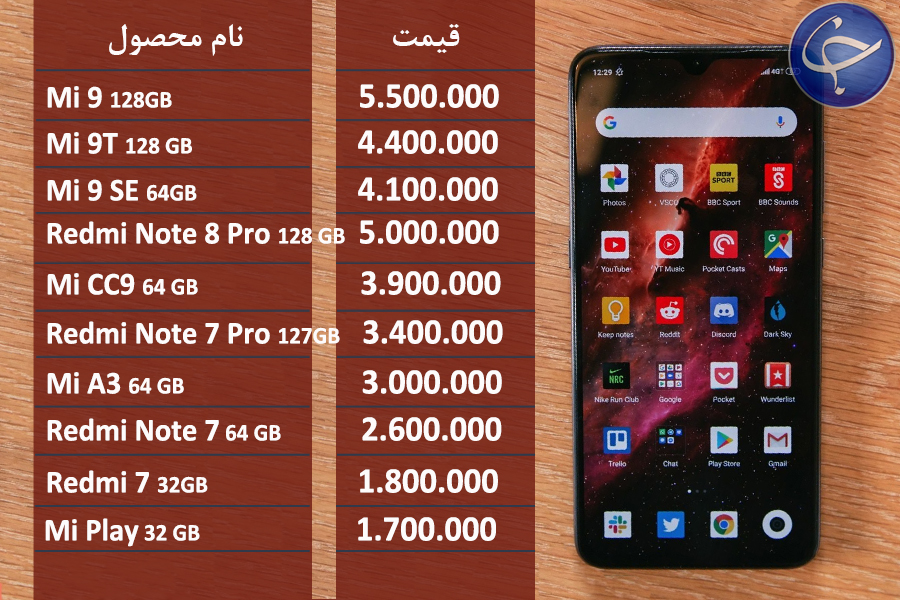 آخرین قیمت تلفن همراه در بازار (بروزرسانی ۶ مهر) + جدول آخرین قیمت تلفن همراه در بازار (بروزرسانی ۶ مهر) + جدول