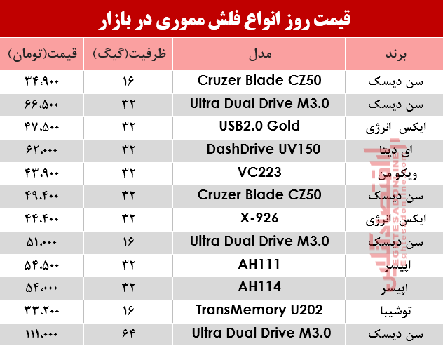 نرخ انواع فلش مموری در بازار +جدول