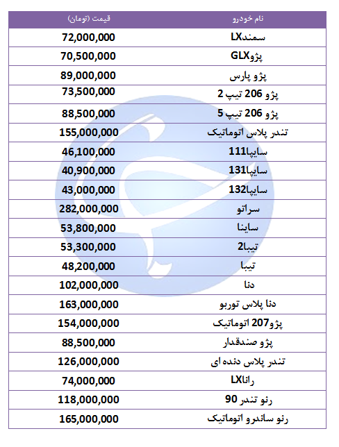 قیمت خودرو&zwnj;های پرفروش در ۷ مهر ۹۸ + جدول