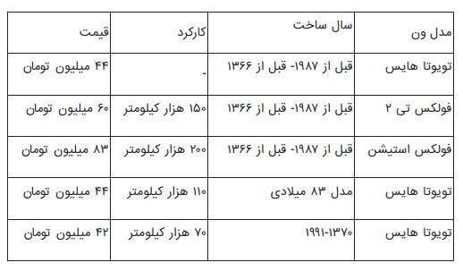 بازار داغ خرید کافه ون&shy;&zwnj;ها؛ مظنه از ۵۰ تا ۱۵۰ میلیون تومان