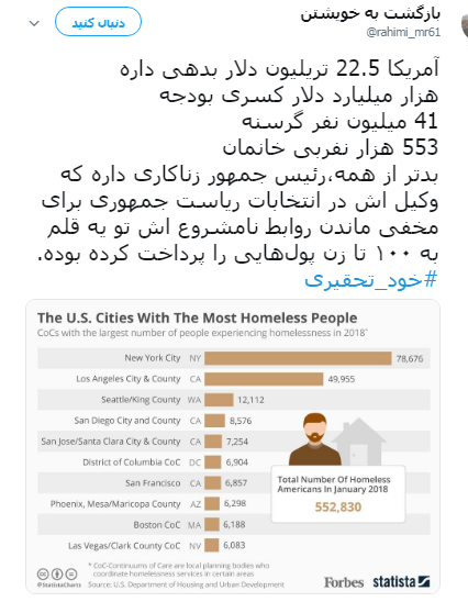 خود تحقیری