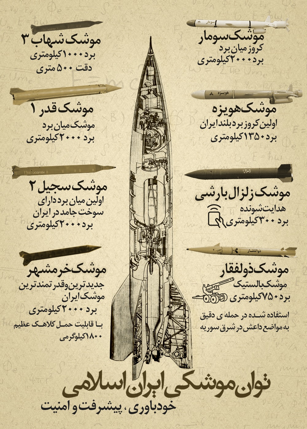 توان نظامی ایران در یک نگاه + عکس