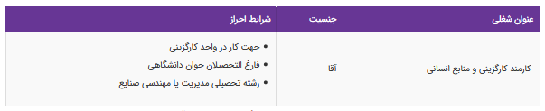استخدام کارمند کارگزینی و منابع انسانی در تهران