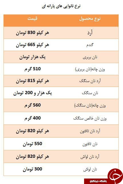 روز// قیمت&zwnj;های جدید نان در بازار+ جدول