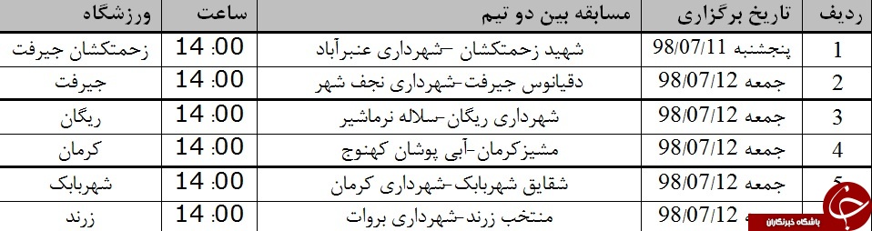 آغاز مسابقات لیگ برتر فوتبال کرمان از ۱۱ مهر