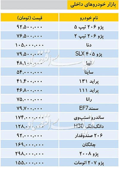 تازه&zwnj;ترین قیمت&zwnj;ها در بازار خودرو داخلی و خارجی + جدول