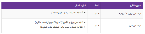 استخدام کارشناس برق و الکترونیک دریک شرکت معتبر
