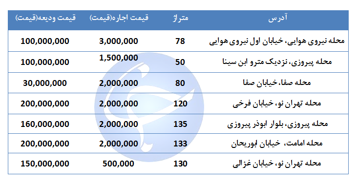 اجاره یک واحد مسکونی در منطقه ۱۳ تهران چقدر است؟ + جدول