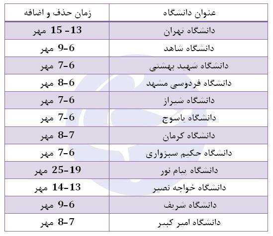 جدول زمان بندی حذف&zwnj; و اضافه ۱۲ دانشگاه برتر