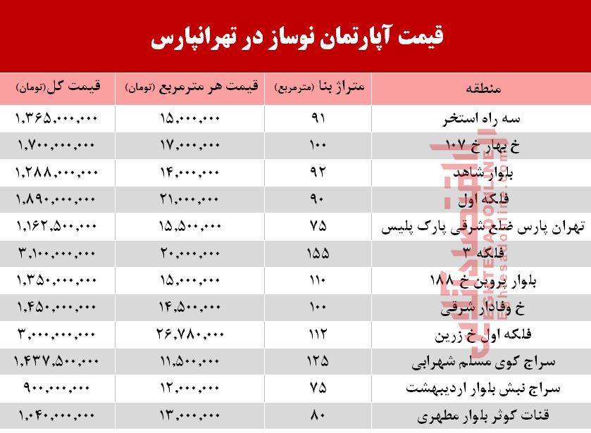 قیمت آپارتمان نوساز در تهرانپارس +جدول