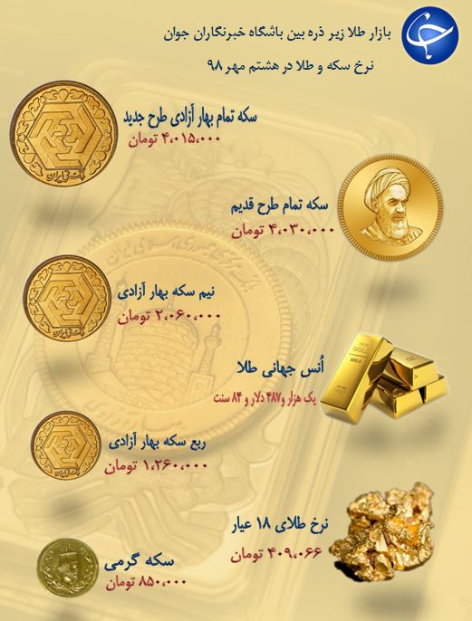 نرخ سکه و طلا در 8 مهر 97 /
