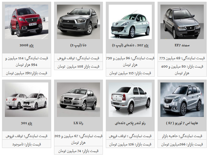 جدیدترین قیمت محصولات ایران خودرو در بازار/ پژو پارس به ۸۹ میلیون تومان رسید