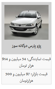 جدیدترین قیمت محصولات ایران خودرو در بازار/ پژو پارس به ۸۹ میلیون تومان رسید