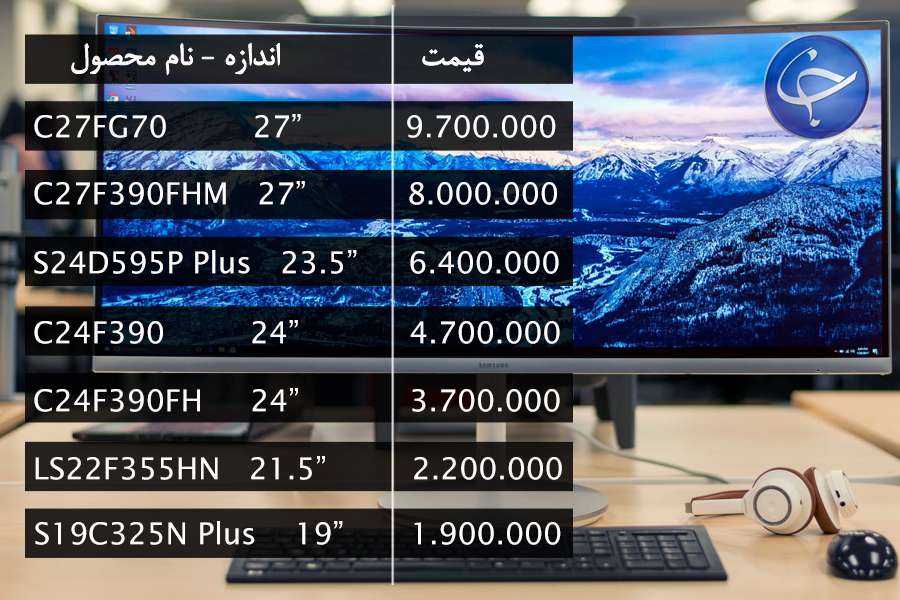آخرین قیمت انواع نمایشگر در بازار (تاریخ  ۹ مهر) +جدول