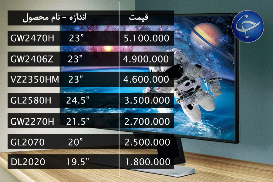 آخرین قیمت انواع نمایشگر در بازار (تاریخ  ۹ مهر) +جدول