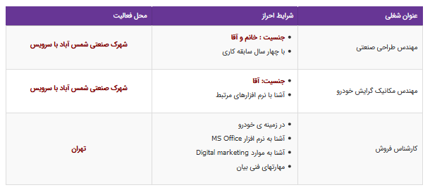 استخدام ۳ عنوان شغلی در یک شرکت معتبر