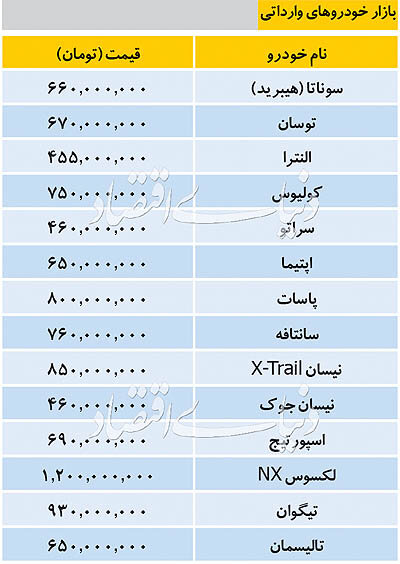 قیمت خودرو وارداتی/ سانتافه ۷۶۰ میلیون تومان شد
