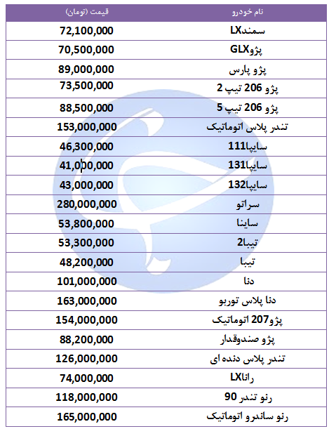 قیمت خودرو&zwnj;های پرفروش در ۹ مهر ۹۸ + جدول