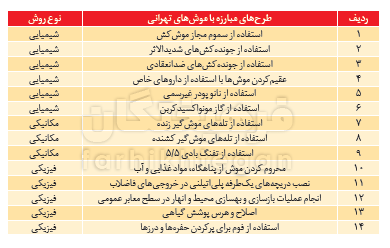چالش موش گرفتن در تهران