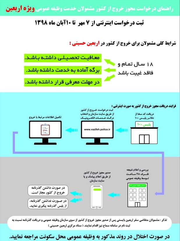 راهنمای درخواست مجوز خروج از کشور مشمولان وظیفه