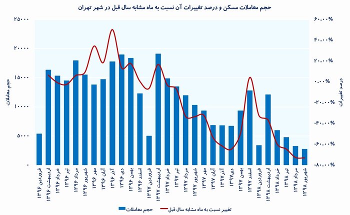 با وام مسکن می&zwnj;توان چند متر خانه خرید؟