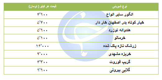 نرخ برخی از میوه های دستچین در میادین میوه و تره بار + جدول