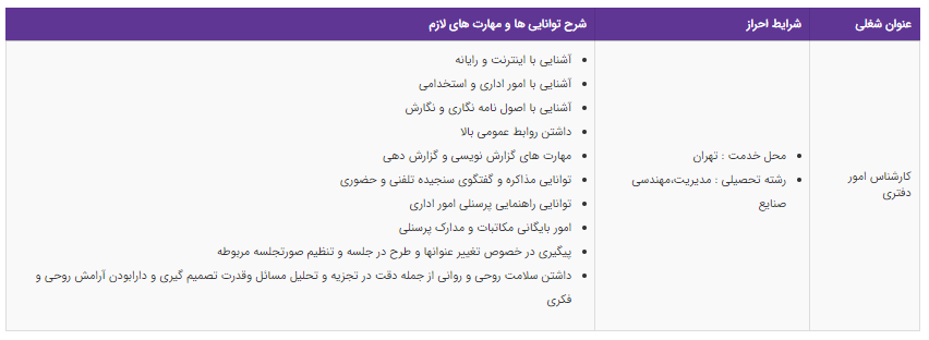استخدام کارشناس امور دفتری در یک شرکت معتبر