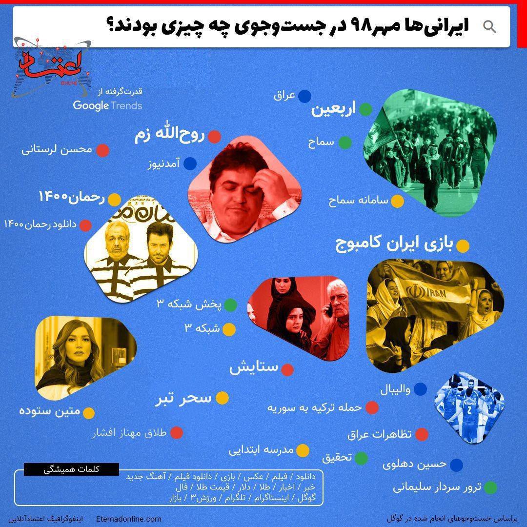 بیشترین جست&zwnj;وجوی ایرانی&zwnj;ها در مهر ۹۸ در گوگل + اینفوگرافیک