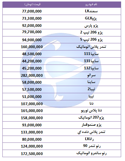 آخرین قیمت خودرو&zwnj;های پرفروش در اول آبان ۹۸ + جدول