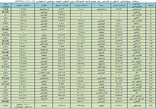 فهرست ۳۴ پرواز فرودگاه بین المللی شهید بهشتی اصفهان