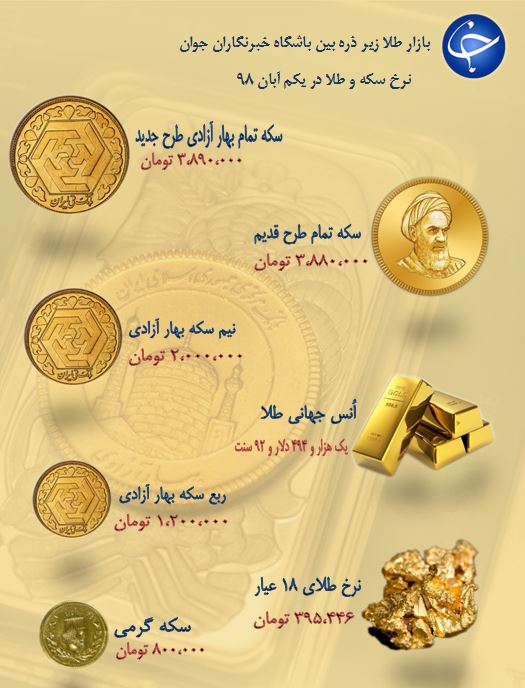 بل بل