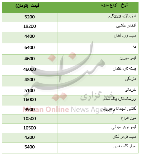 قیمت انواع میوه پاییزی در میادین + جدول