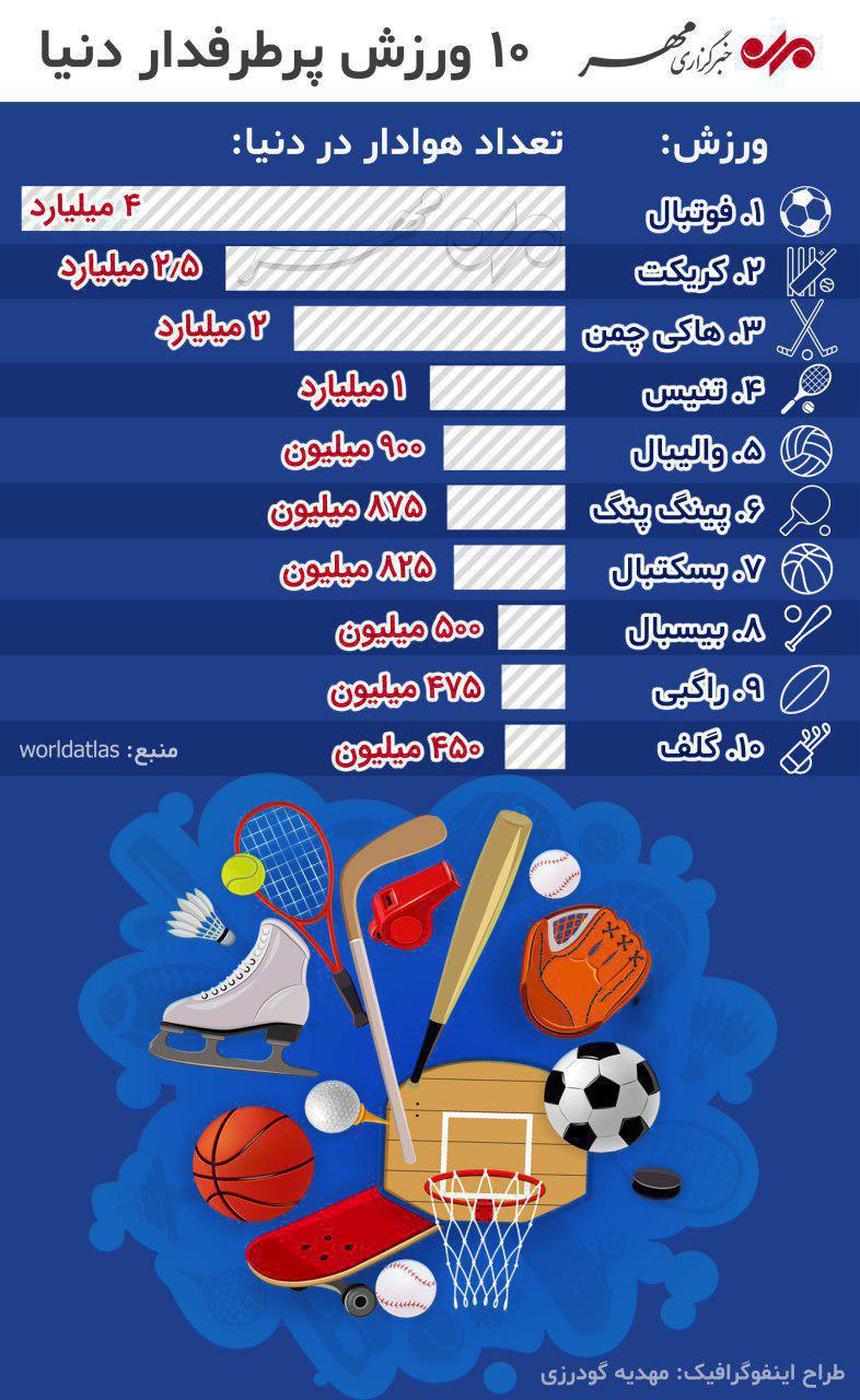 ورزش