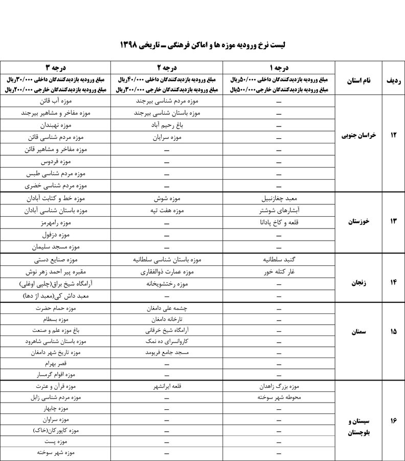 بلیت موزه&zwnj;ها گران شد